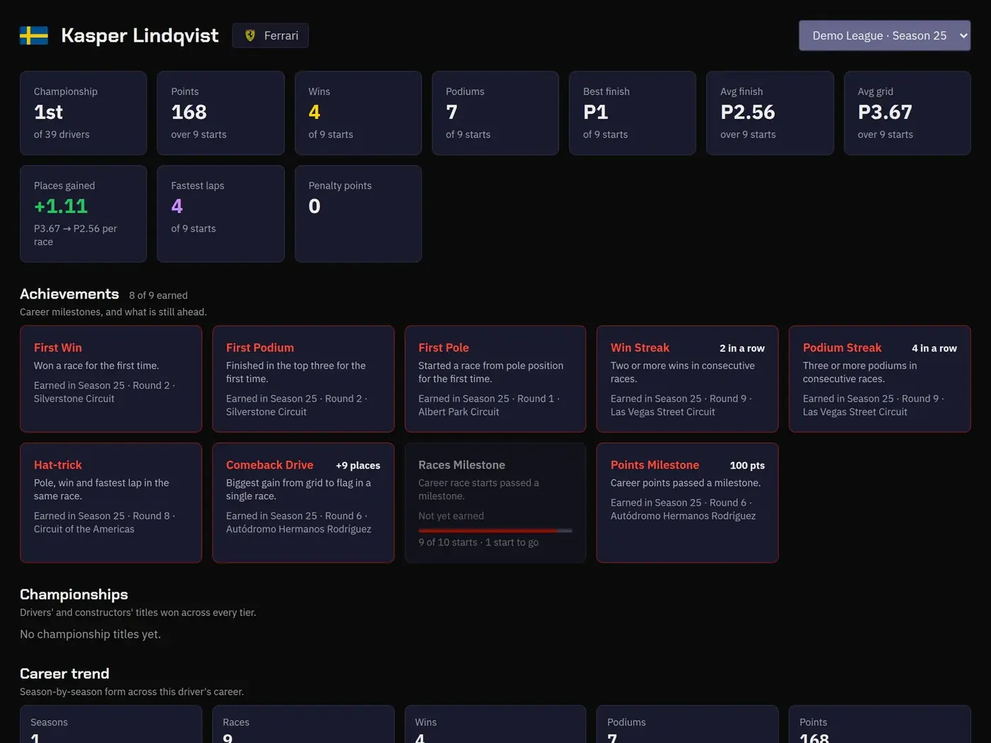 Driver profile with season stats and achievements