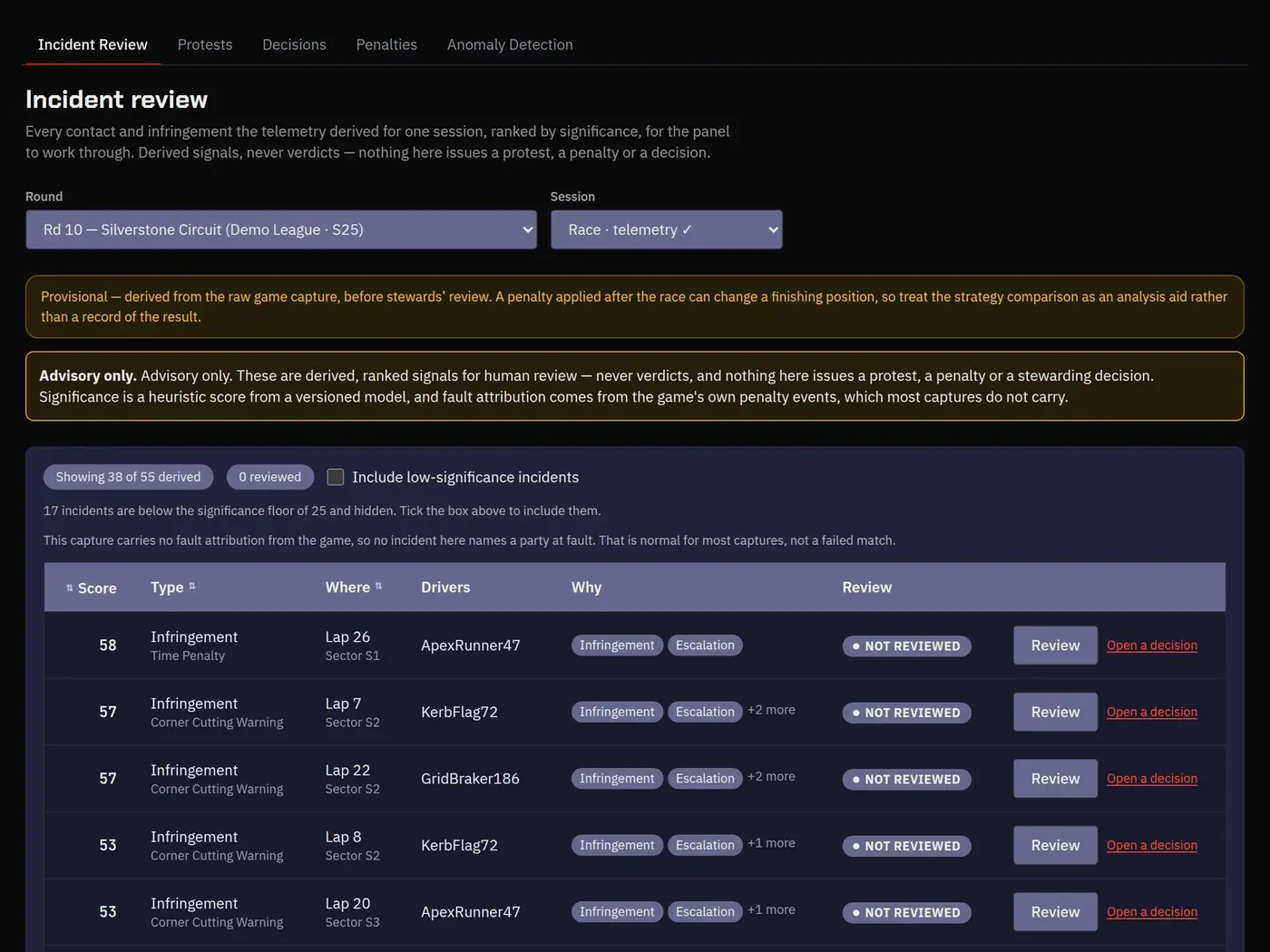 Incident review: contacts and track-limit breaches ranked for the stewards