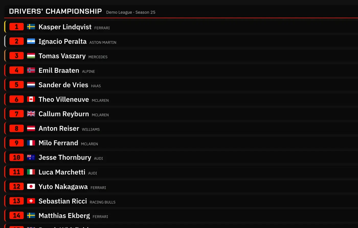 Drivers' standings stream overlay, ready for OBS