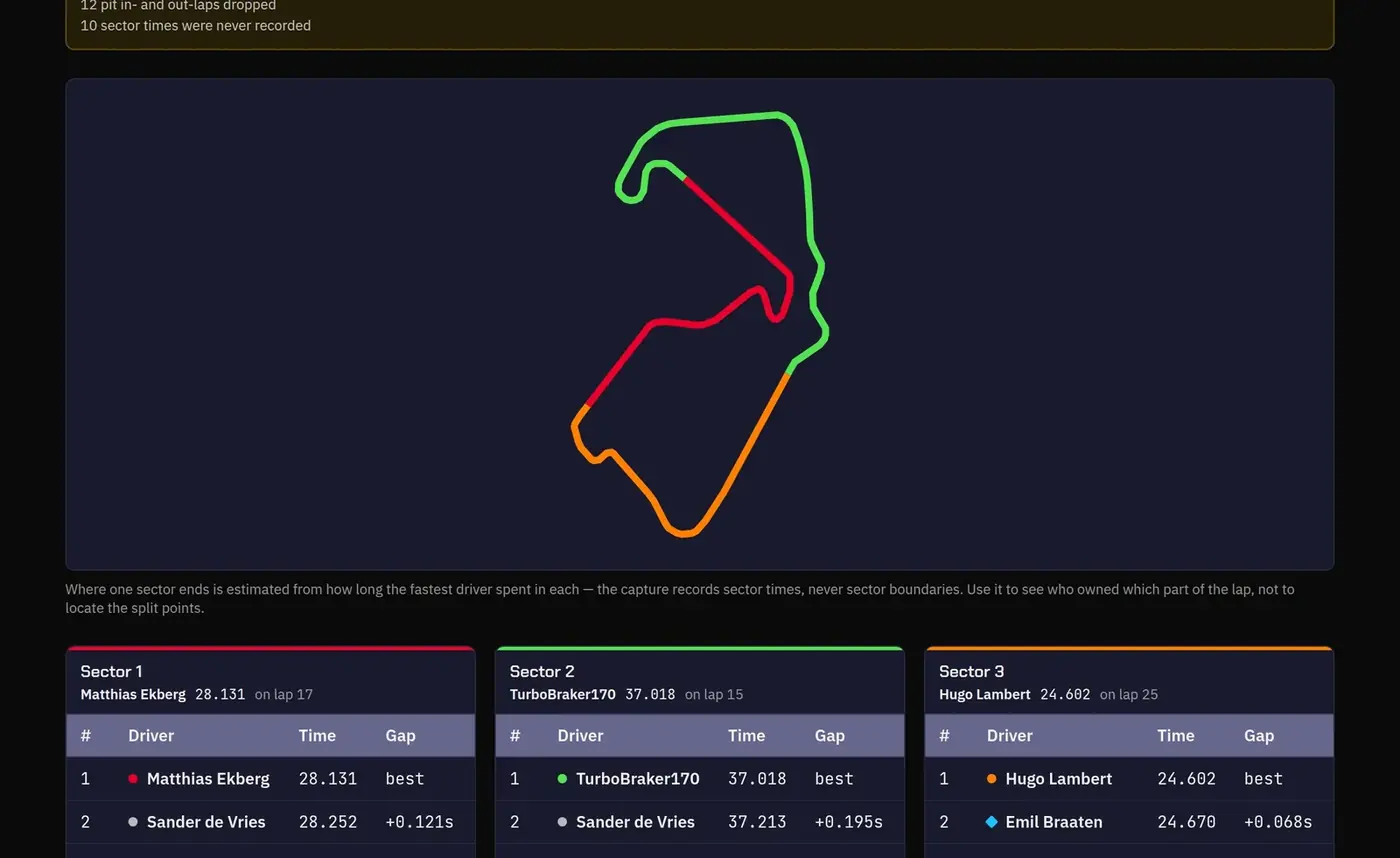 Sector dominance: the track coloured by who was fastest in each sector